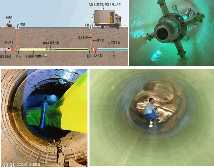 铁山UV-CIPP内衬修复