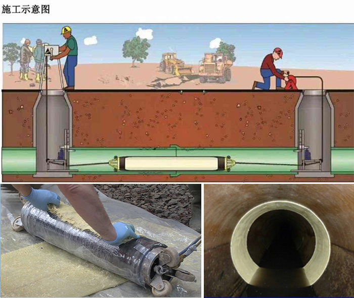 铁山管道局部点状修复